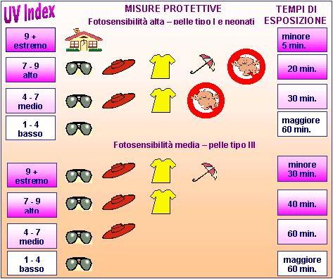 Indice protezione uv occhiali 2025